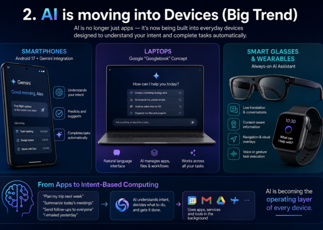 AI is Moving into Devices: The Big Shift from Apps to Intelligent Hardware