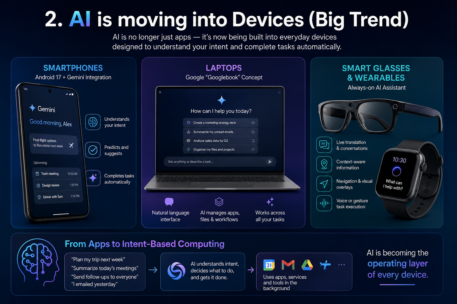 AI is Moving into Devices: The Big Shift from Apps to Intelligent Hardware